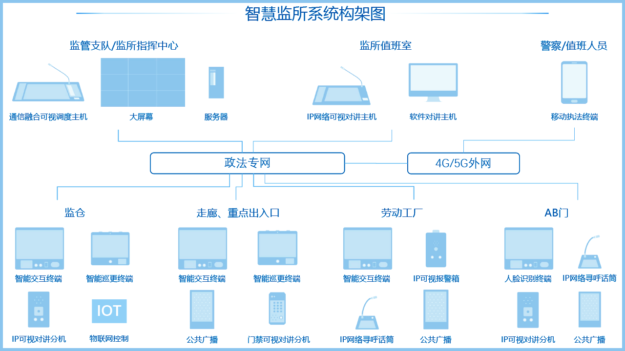 智慧監所是什么，哪家智慧監所建設做的比較好？