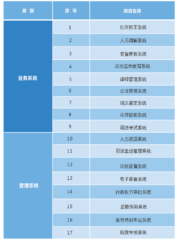 智慧司法解決方案