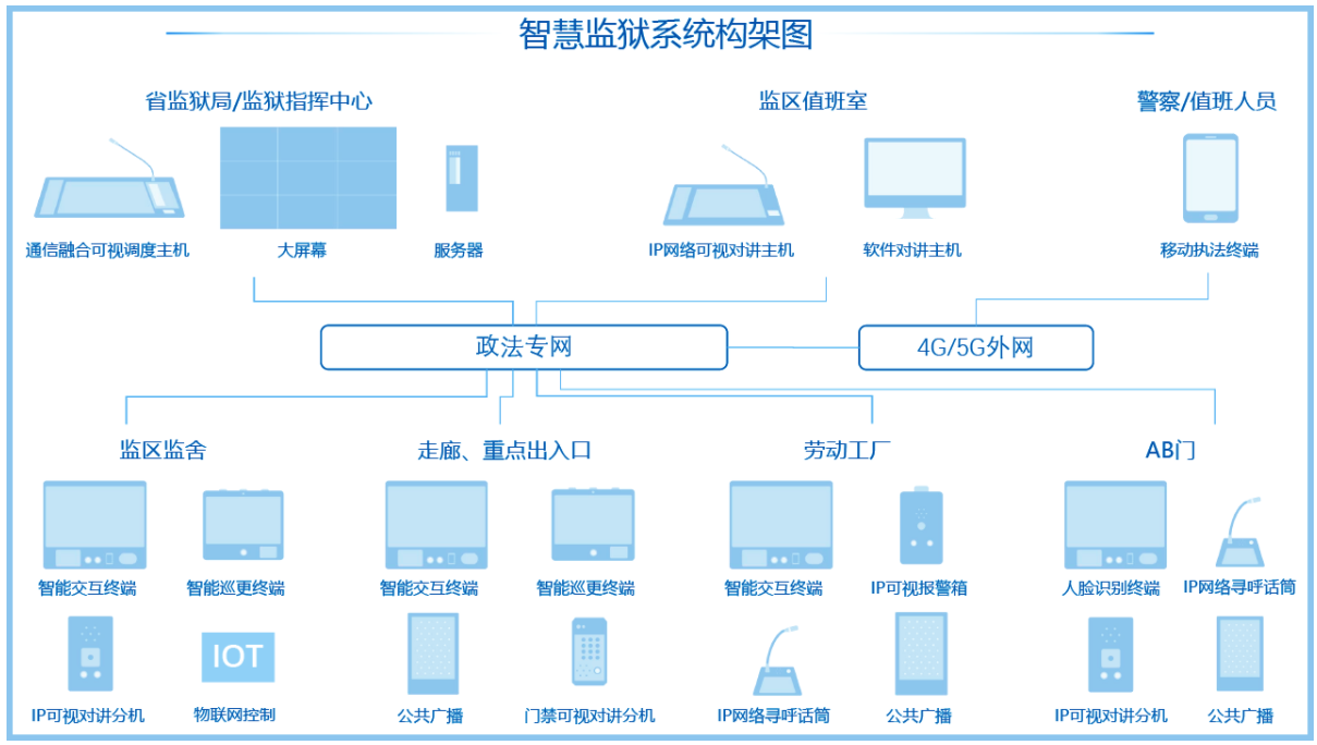 智慧監(jiān)獄的特點(diǎn)是什么,智慧監(jiān)獄建設(shè)哪家好？