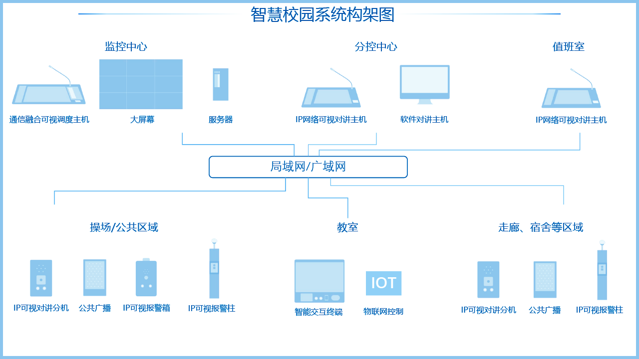 音頻智能融合系統在智慧校園建設上的應用