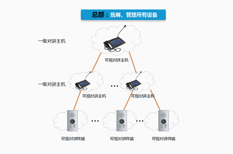 監獄可視對講廣播系統廠家