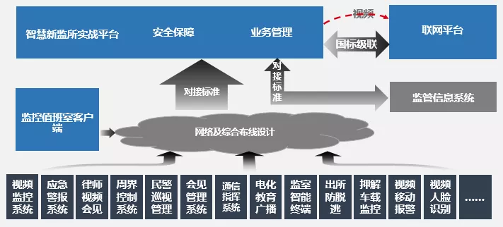 智慧新監管_監所實戰管理平臺