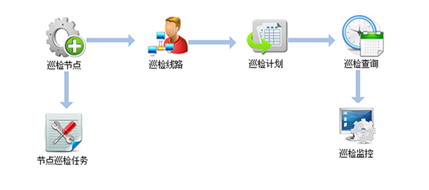 智能巡更系統，每時每刻為家守護