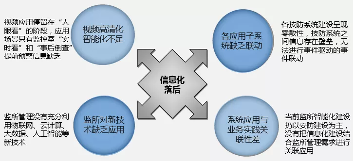 智慧新監管_監所實戰管理平臺