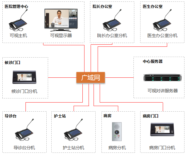 醫院可視對講廣播系統應用