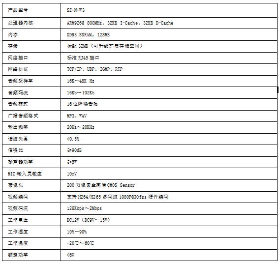 ip網絡音柱參數