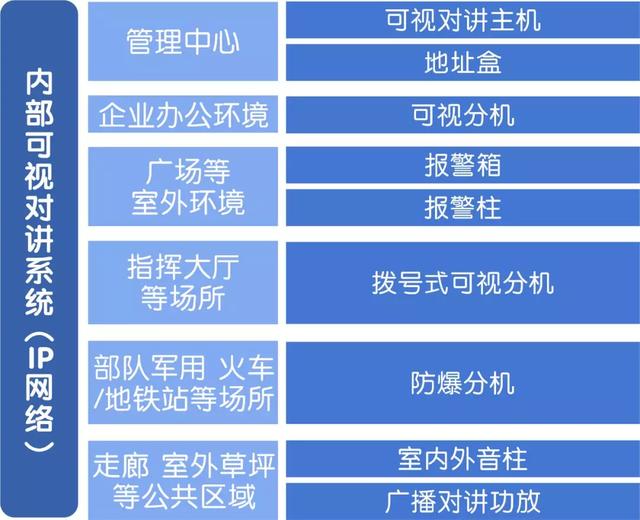 IP廣播可視對(duì)講系統(tǒng)解決方案