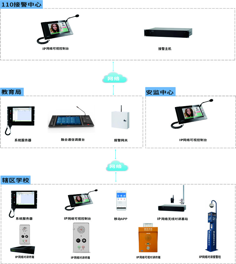 平安校園-緊急可視對講報警系統(tǒng)