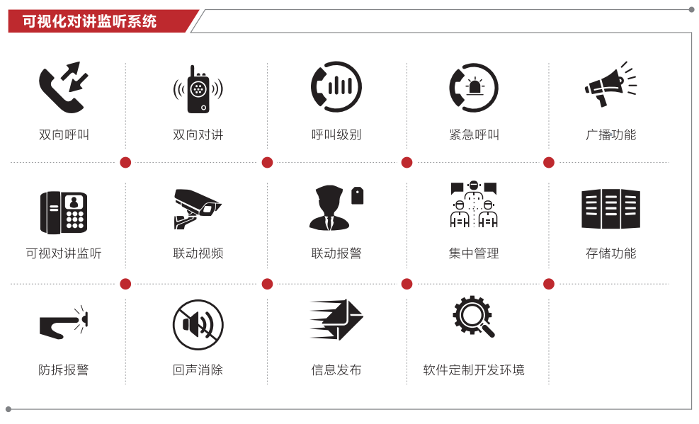 可視化對講監聽系統功能圖