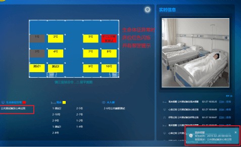 在床/離床狀態檢測