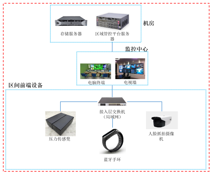 系統拓撲