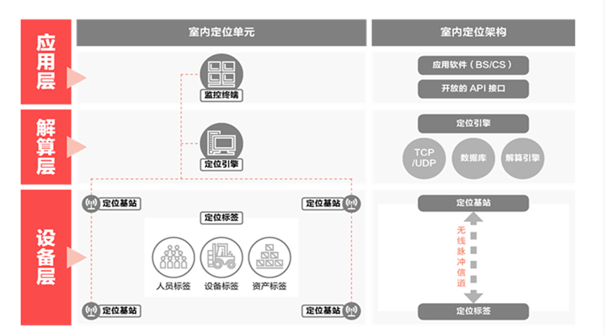 系統組成