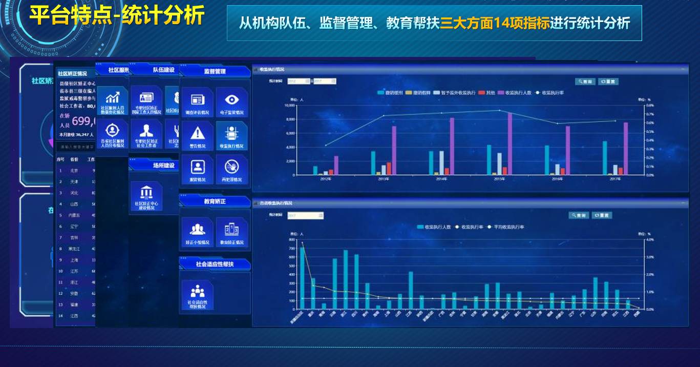 智慧矯正管理平臺-創新矯正工作管理和服務的新模式