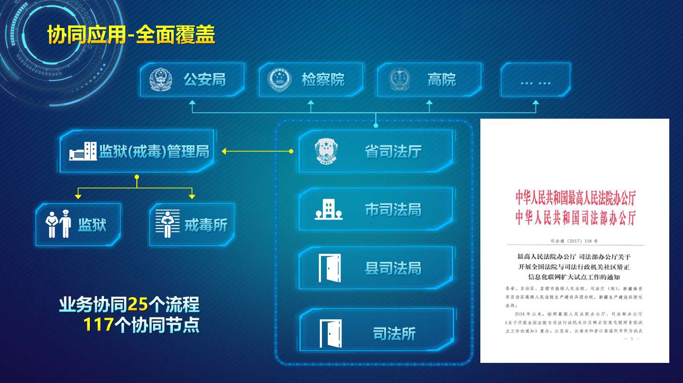 智慧社區矯正系統_社區矯正智慧矯正