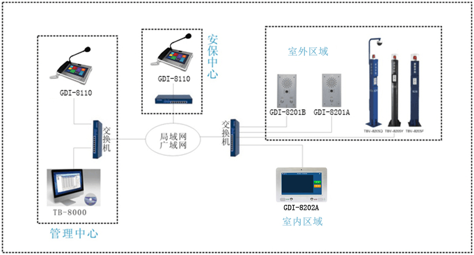 可視對講主機-ip網絡可視對講終端